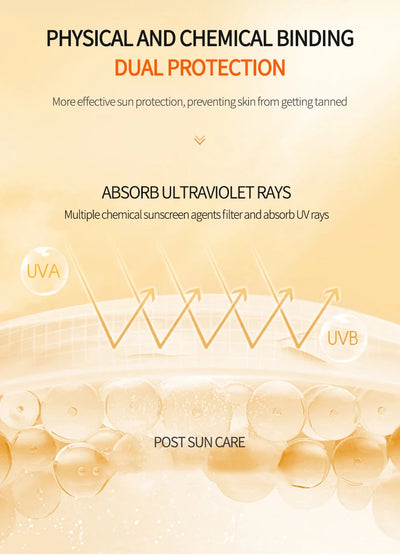 Body Make Up Base Anti-Imperfection Anti-Shine Invisible Fluid Waterproof Portable Sunscreen Cosmetics