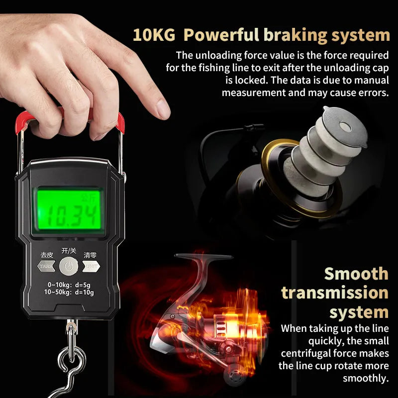 Two-Hand Rotating Fishing Reel