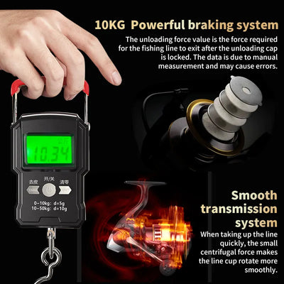 Two-Hand Rotating Fishing Reel